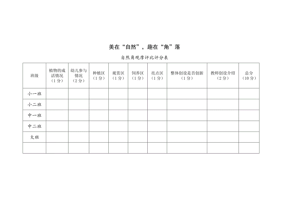 自然角观摩评比活动方案与总结.docx_第3页