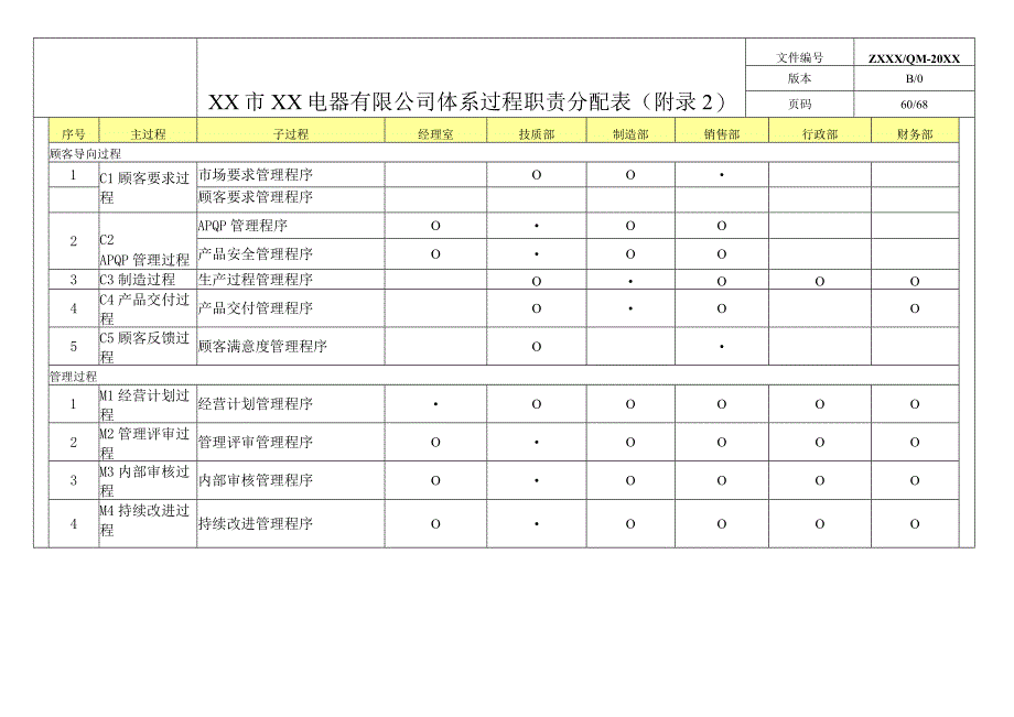 (新)XX公司附录2过程职责权限划分.docx_第1页