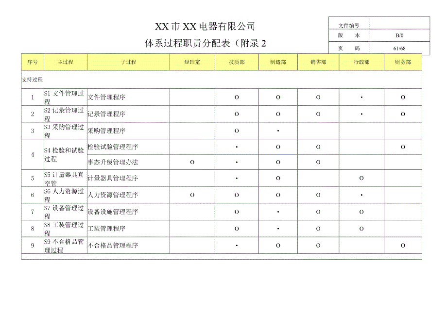 (新)XX公司附录2过程职责权限划分.docx_第2页