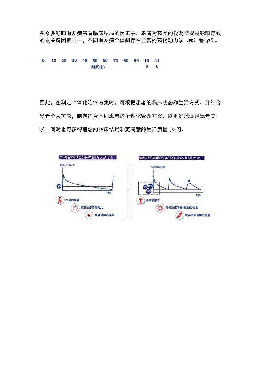 2023年 ISTH 血友病的个性化管理.docx_第3页