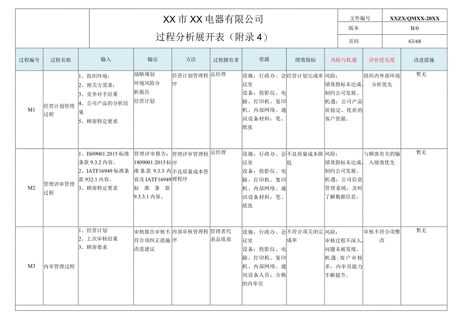 (新)XX公司附录4过程分析表.docx_第1页