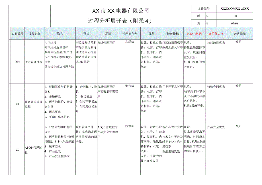 (新)XX公司附录4过程分析表.docx_第2页