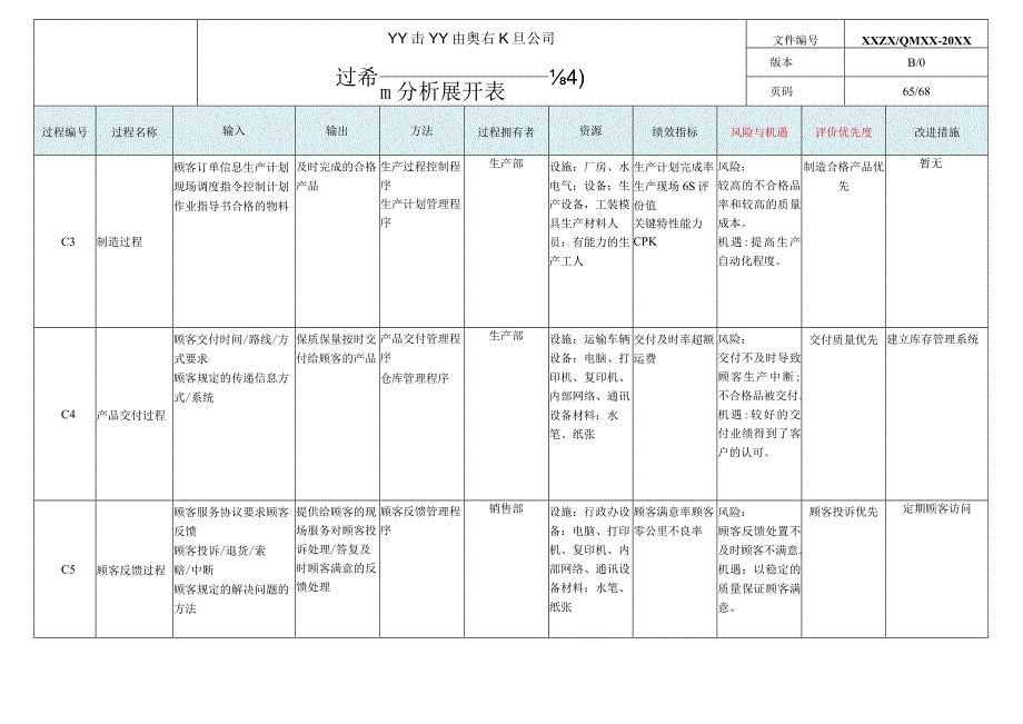 (新)XX公司附录4过程分析表.docx_第3页