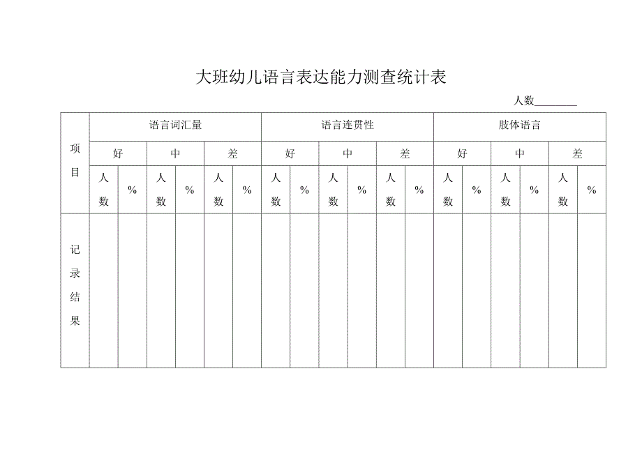 大班幼儿表达能力测查统计表.doc_第1页