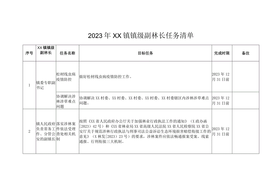 2023年XX镇镇级副林长任务清单.docx_第1页