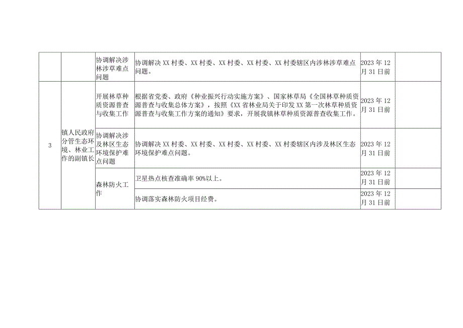 2023年XX镇镇级副林长任务清单.docx_第2页