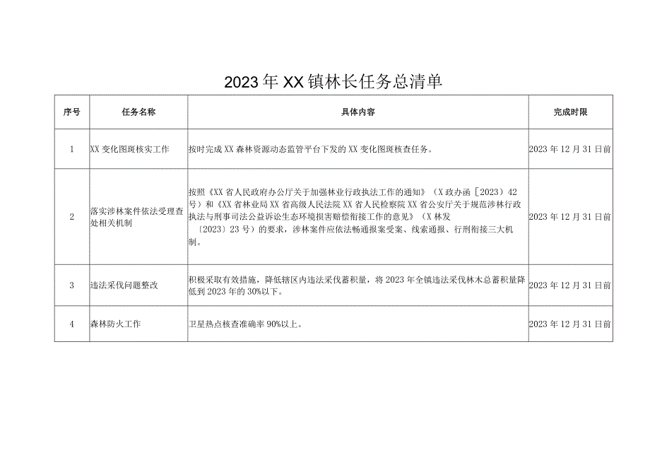 2023年XX镇林长任务总清单.docx_第1页