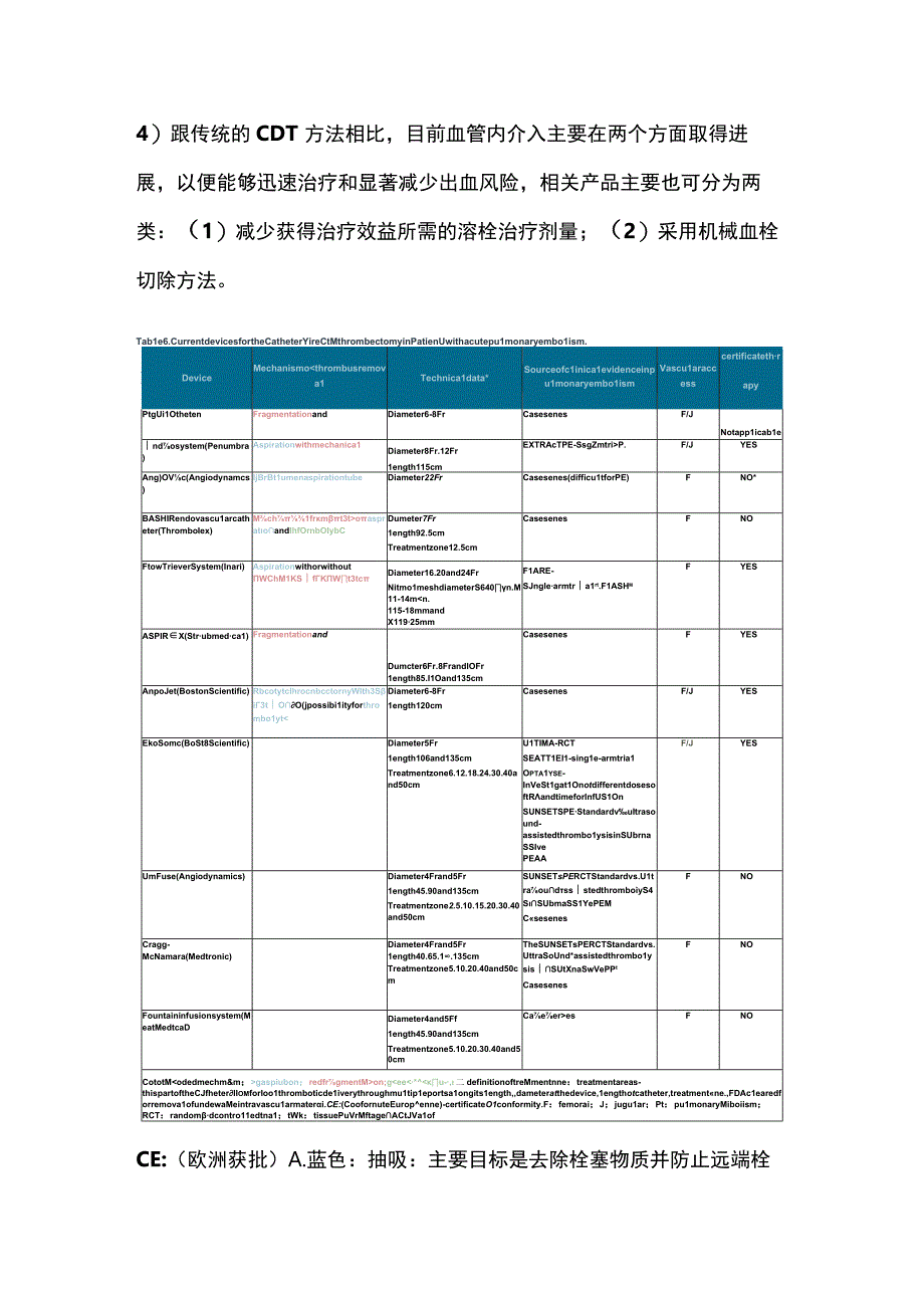 2023急性肺栓塞的介入治疗产品对比.docx_第2页