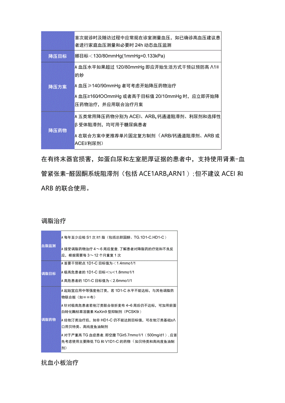 2023年２型糖尿病合并心血管疾病的诊断和治疗标准.docx_第3页