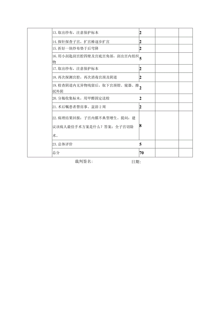 妇产科组初赛第8站评分卡1（分段诊刮）.docx_第2页