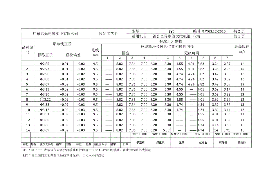 型线、铝合金拉丝工艺1.docx_第1页