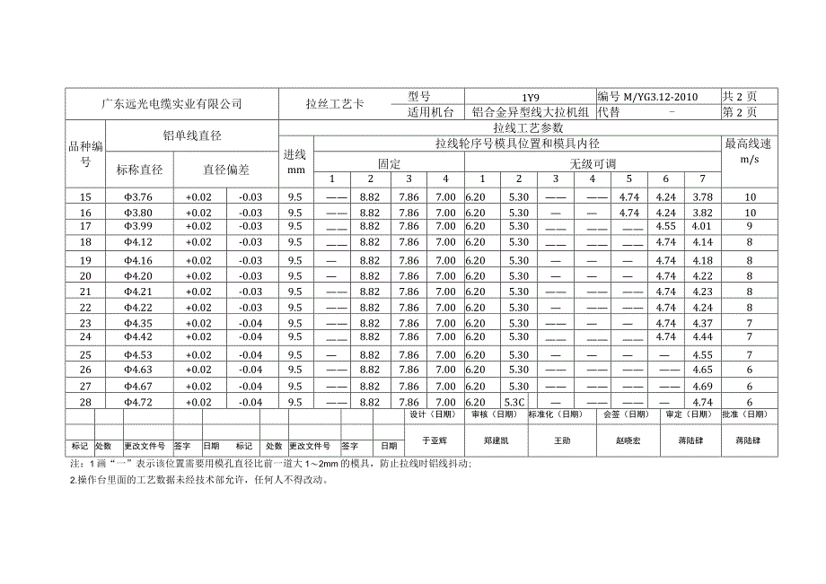 型线、铝合金拉丝工艺1.docx_第2页