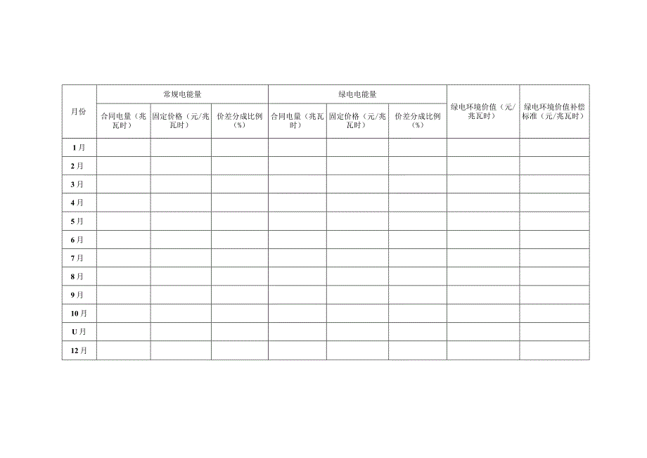 天津电力零售市场购售电套餐二（类型：固定价格＋价差分成）.docx_第3页