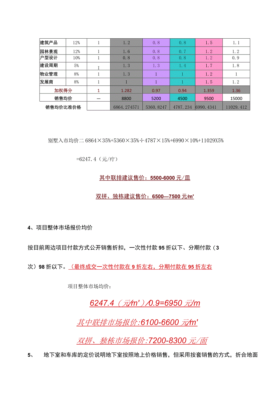 太远丰圣·红墅湾价格策略.docx_第3页