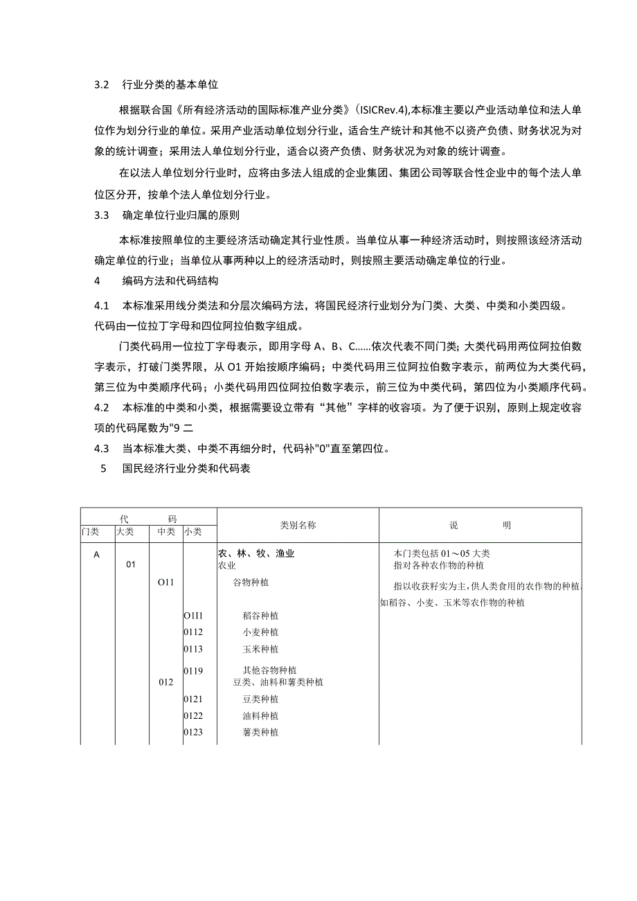 国民经济行业分类与代码(GBT-4754-2019).docx_第2页