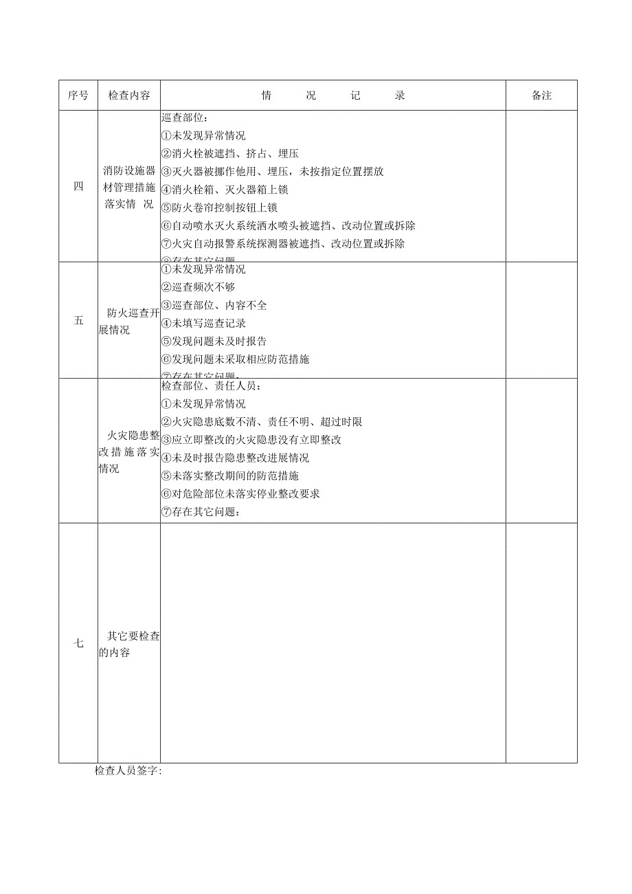 商场、市场每周防火检查情况记录表模板.docx_第2页