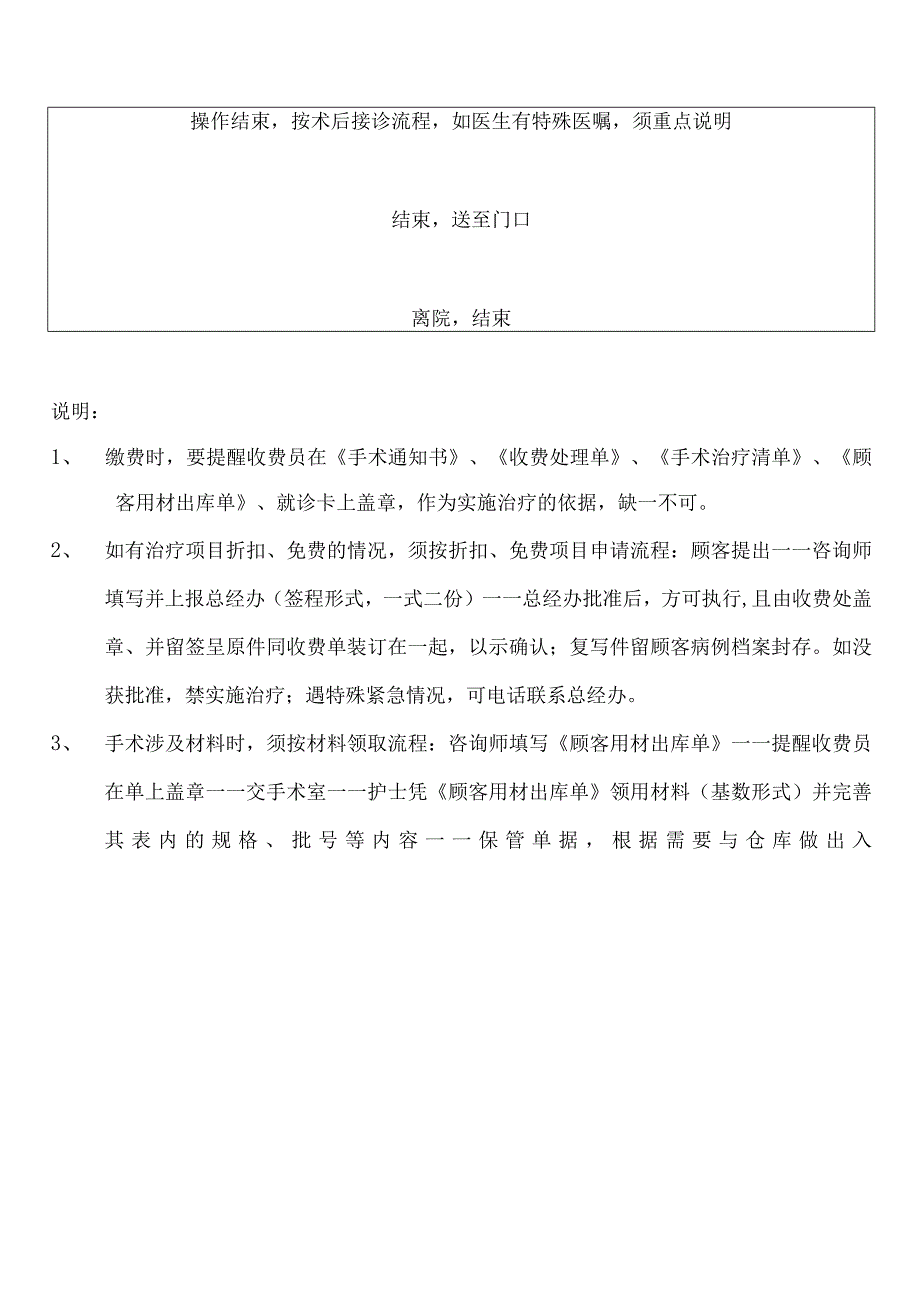 医学美容医院整形激光科接诊流程(终极版).docx_第2页