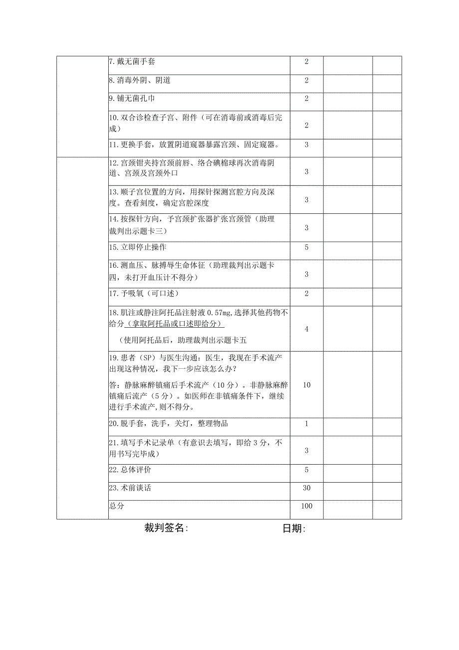 妇产科组初赛第4站评分卡（人流）.docx_第2页