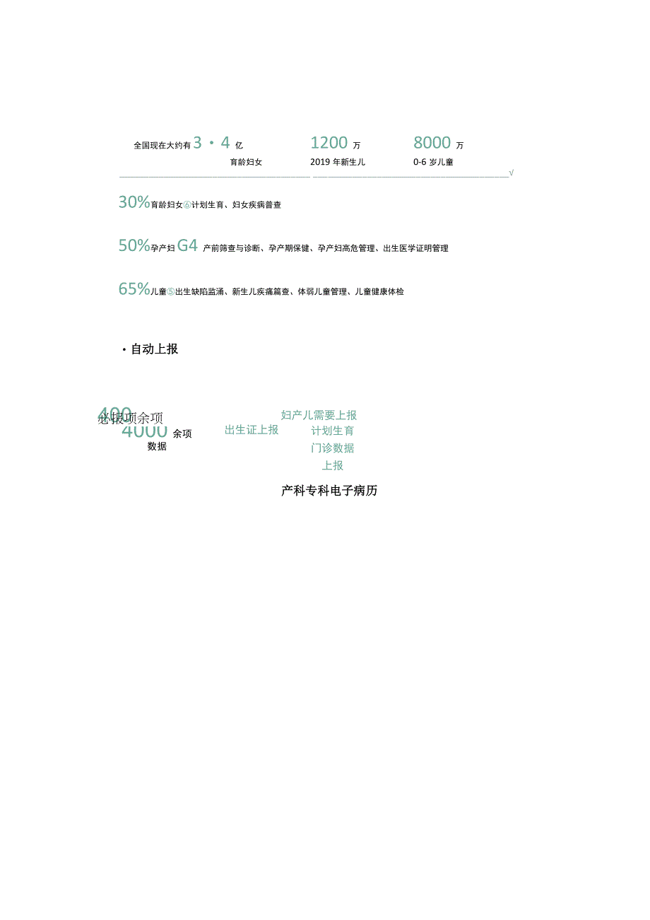 妇幼专科解决方案.docx_第3页