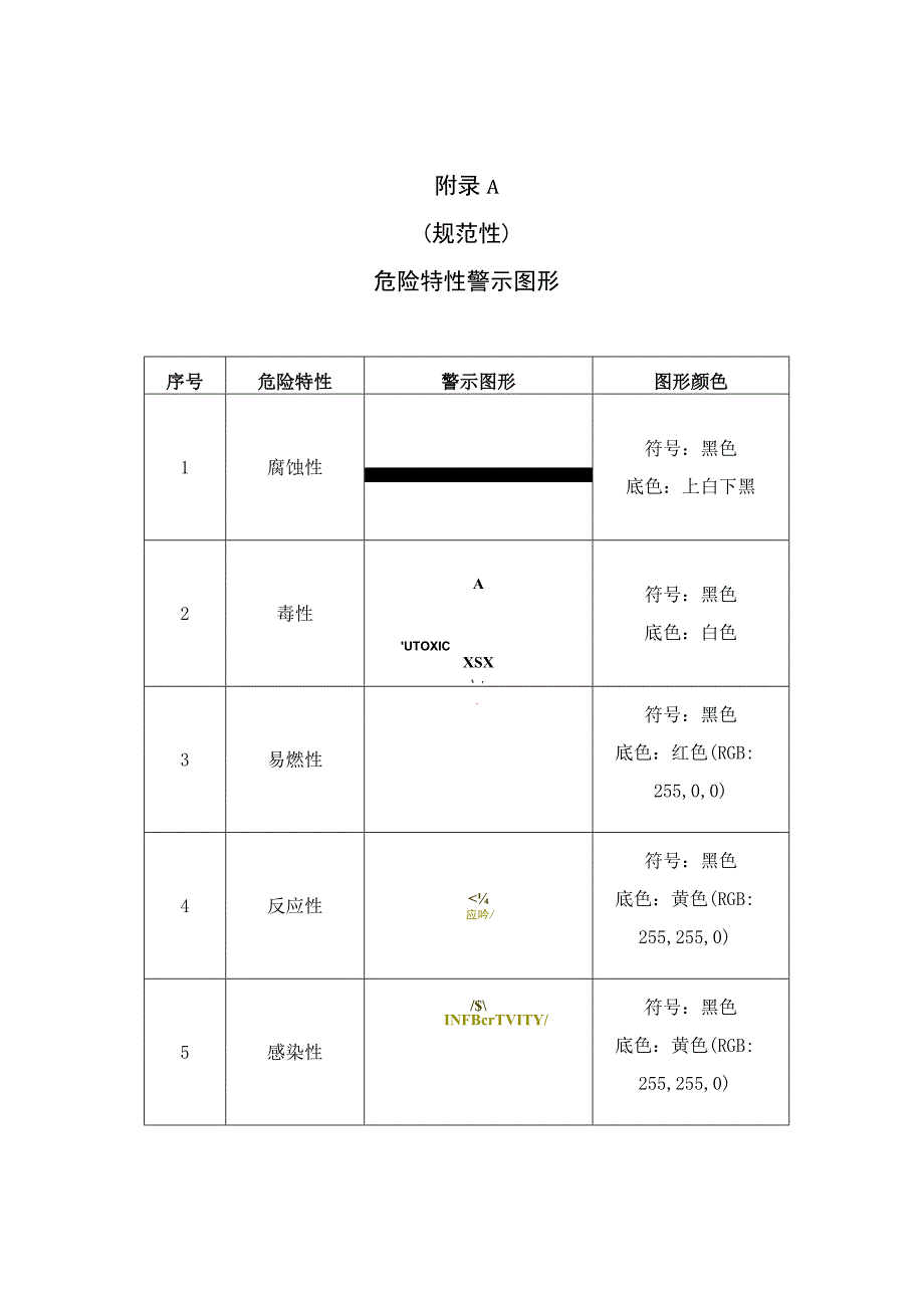 危险废物危险特性警示图形、标签样式、注意事项用语、无废四川系统接口清单、打印机参考功能.docx_第1页