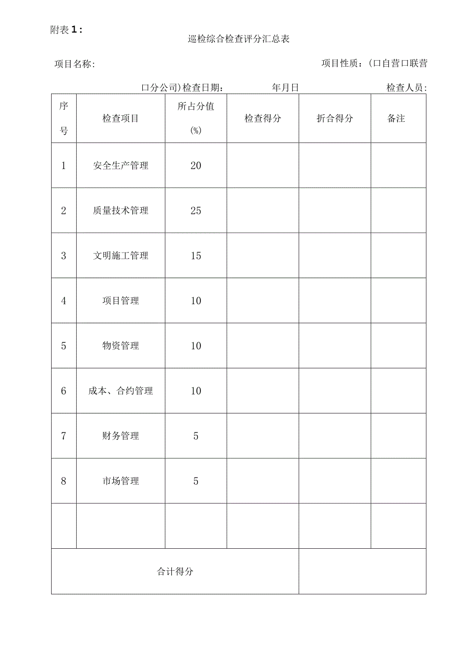 安全生产文明施工现场评分表.docx_第1页