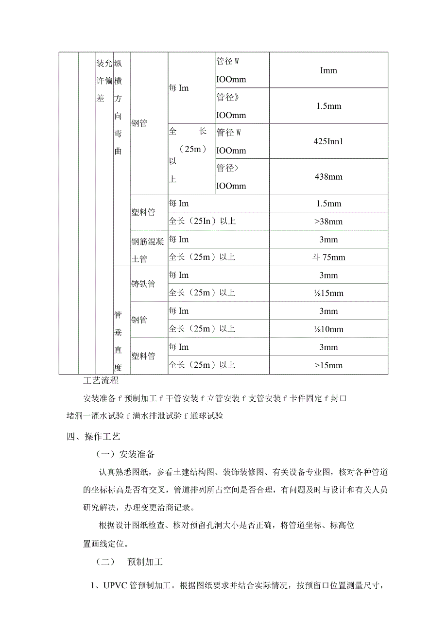 室内排水管道安装工程施工工艺.docx_第1页