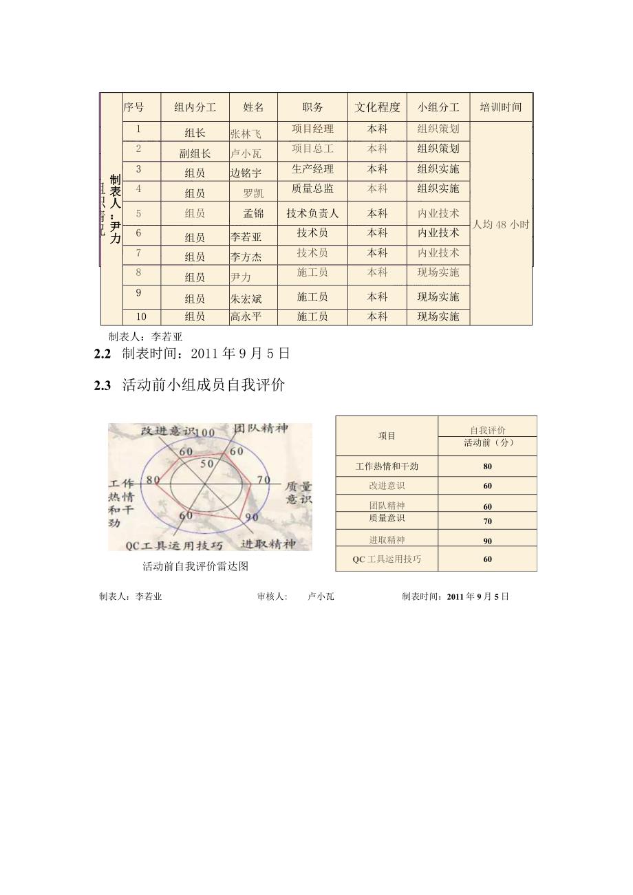 工程建设公司QC小组提高混凝土圆柱一次交验合格率成果汇报书.docx_第3页