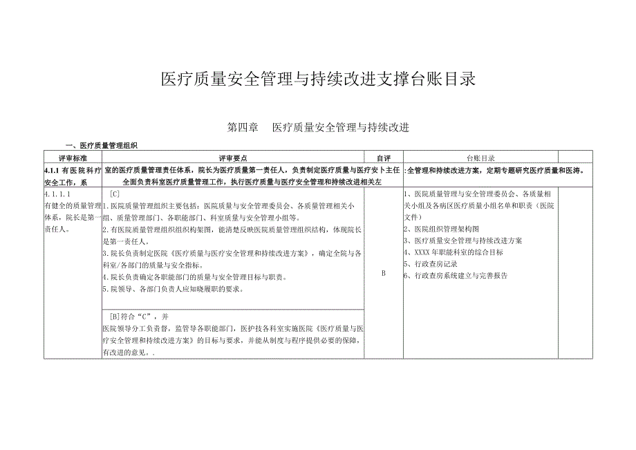 医疗质量安全管理与持续改进支撑台账目录.docx_第1页