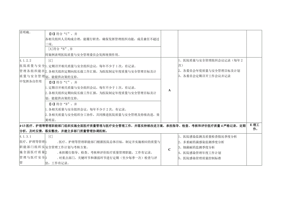 医疗质量安全管理与持续改进支撑台账目录.docx_第3页