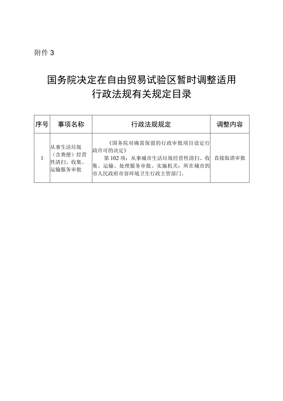 国务院决定在自由贸易试验区暂时调整适用行政法规有关规定目录.docx_第1页