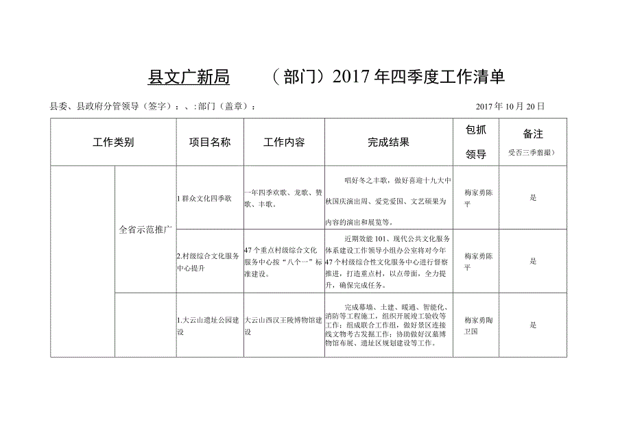 县文广新局 （部门）2017年三季度工作清单.docx_第1页