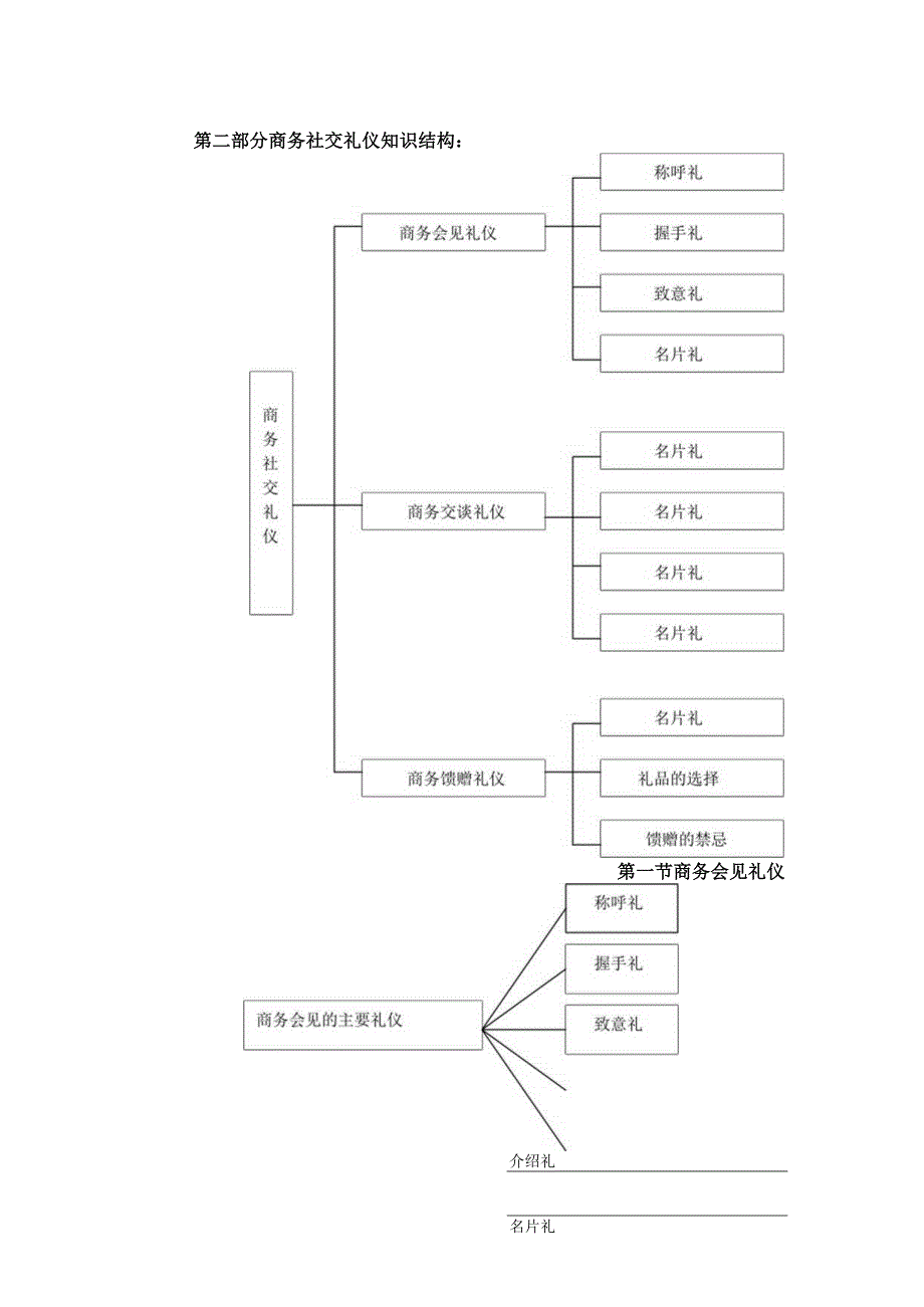 商务社交礼仪.docx_第2页