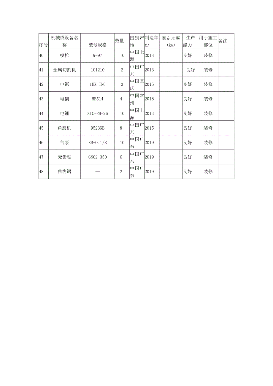 四角锥网架健身场工程投入主要施工机械设备表.docx_第3页