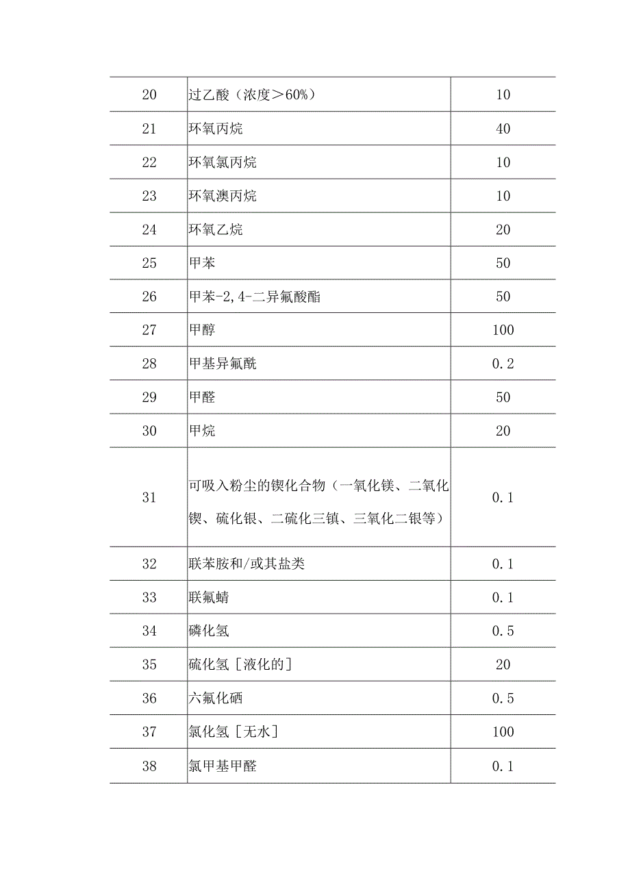 危险物质临界量.docx_第2页