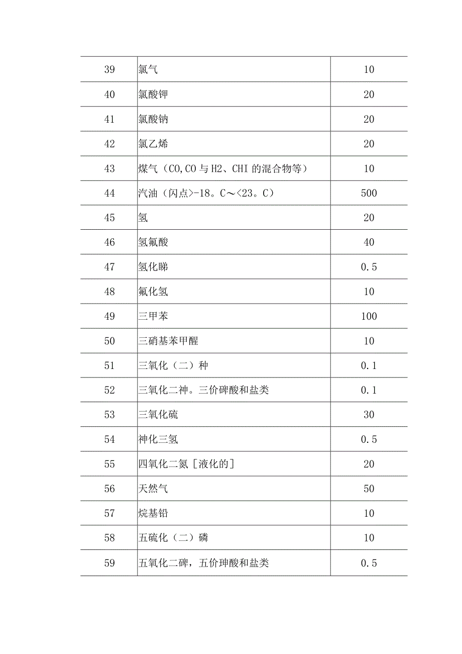 危险物质临界量.docx_第3页