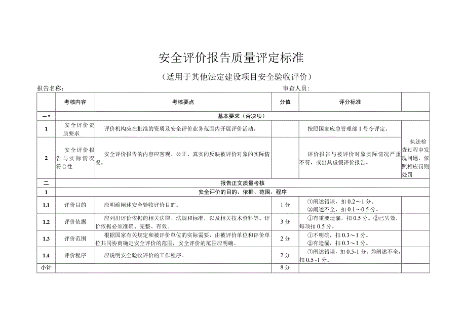 安全评价报告质量评定标准（适用于其他法定建设项目安全验收评价）.docx_第1页