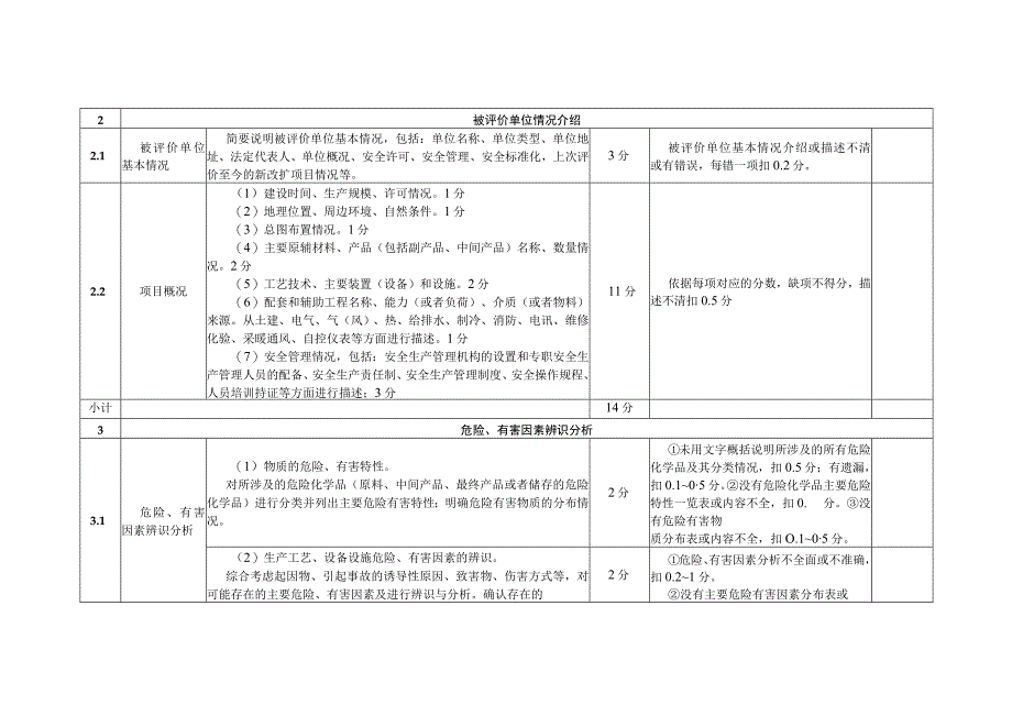 安全评价报告质量评定标准（适用于其他法定建设项目安全验收评价）.docx_第2页