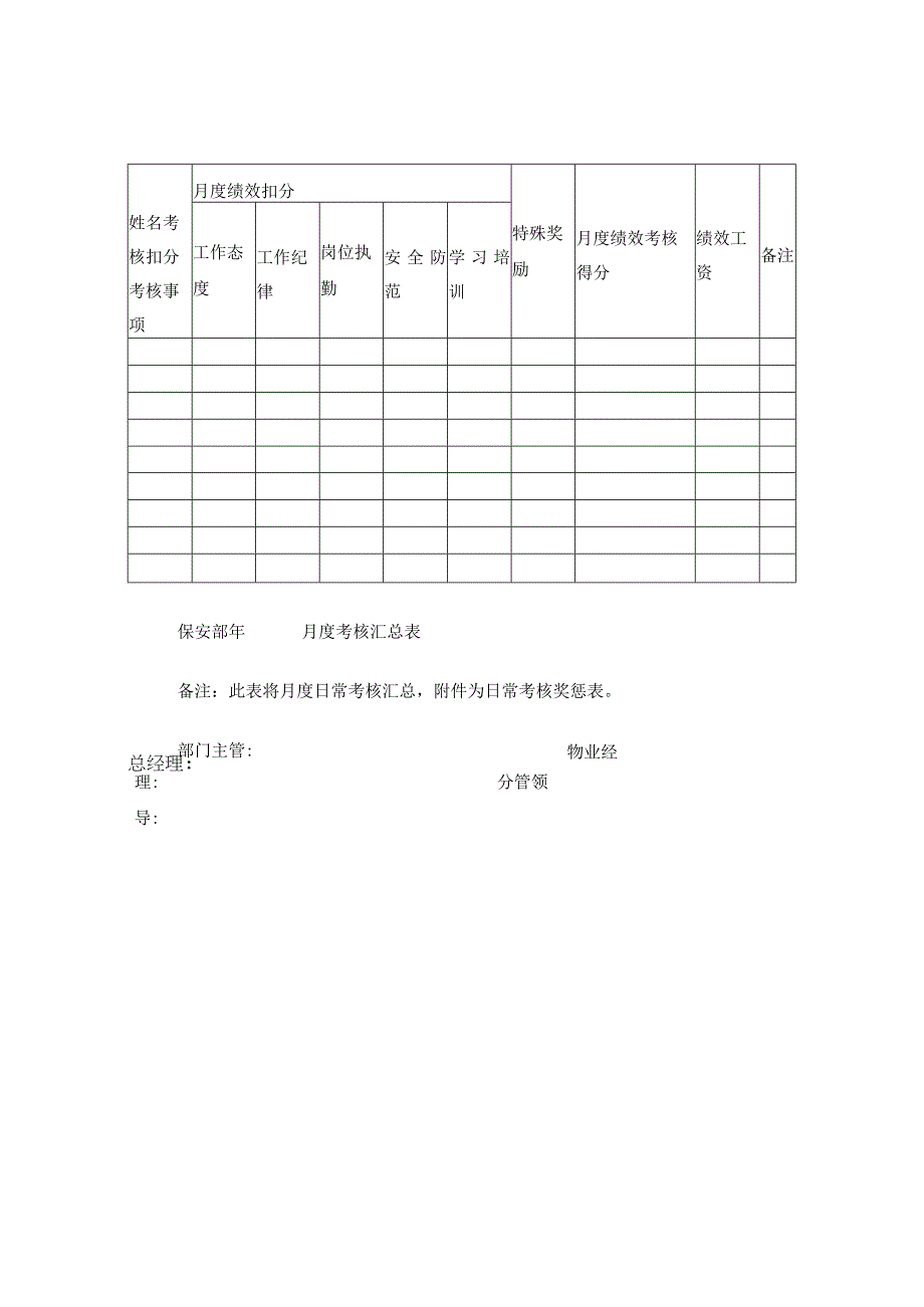 员工月度考核汇总表.docx_第1页