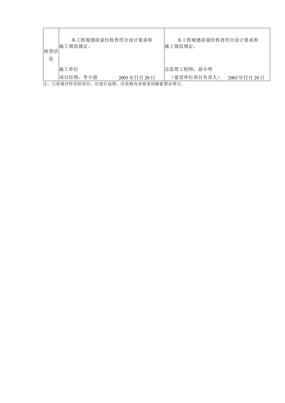 单位(子单位)工程观感质量检查记录.docx_第2页