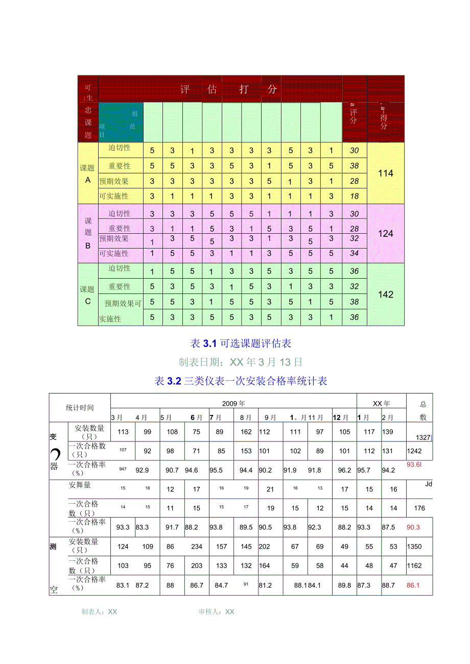 工程建设公司QC小组提高料位计一次安装合格率成果汇报书.docx_第3页