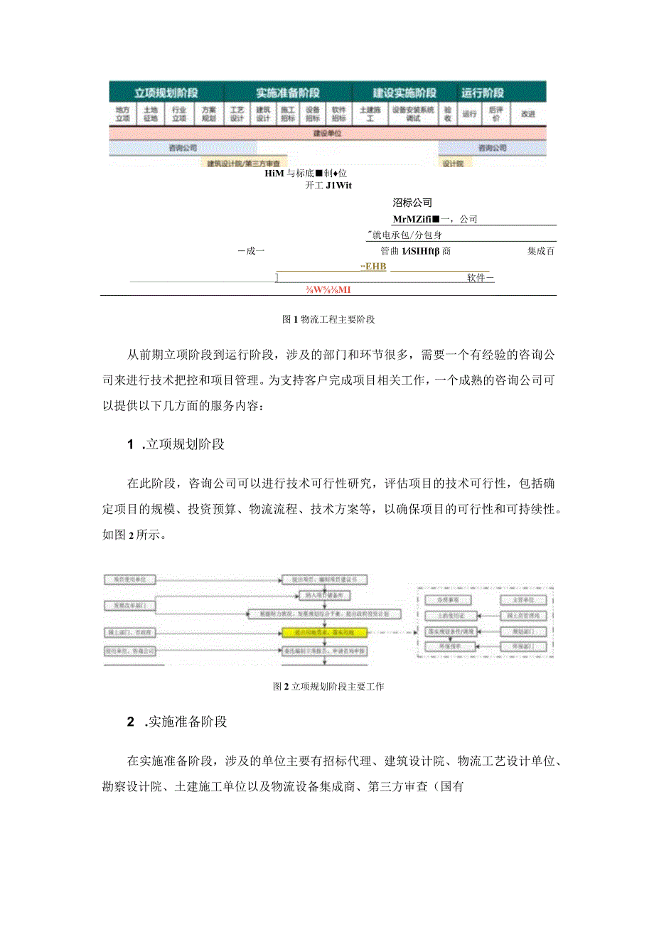 咨询在物流工程项目中的价值.docx_第2页