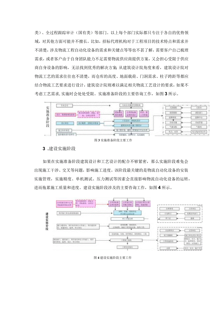 咨询在物流工程项目中的价值.docx_第3页