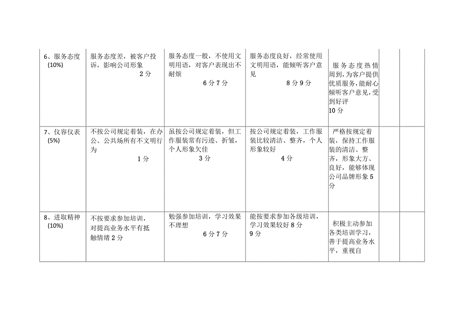 员工绩效考核表（含领班）.docx_第3页