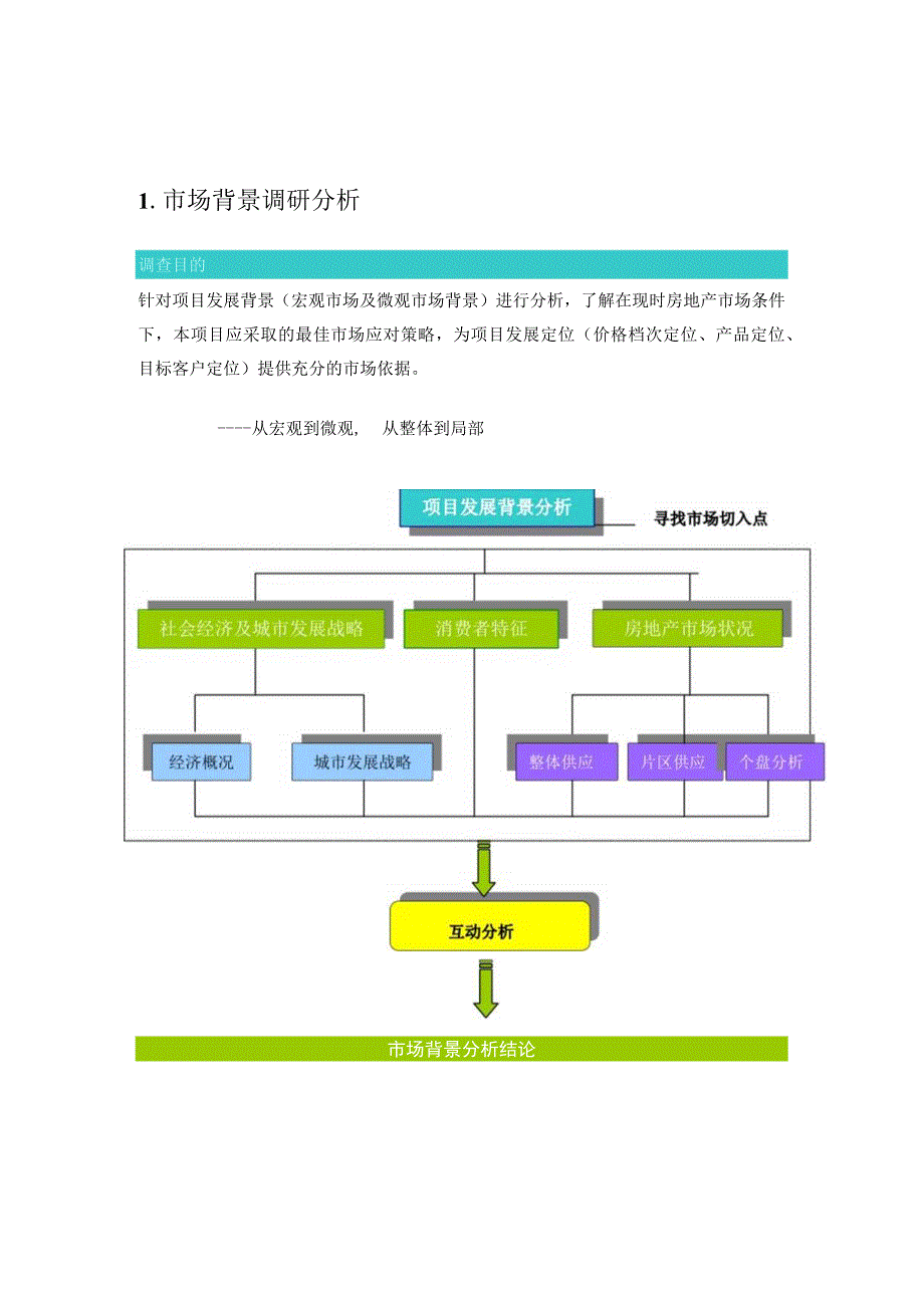 四川省成都市龙泉驿区房地产项目前期研究策划初步建议书.docx_第2页