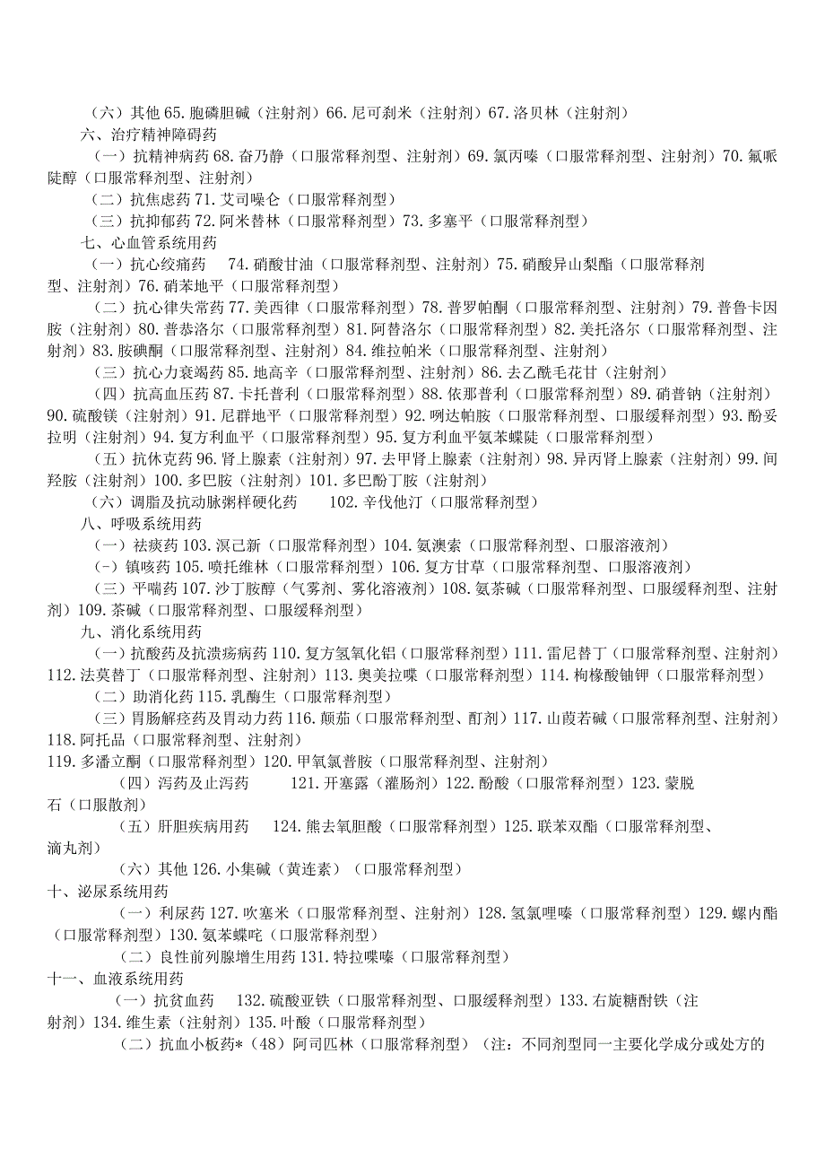 国家基本药物307种中西药部分目录.docx_第2页