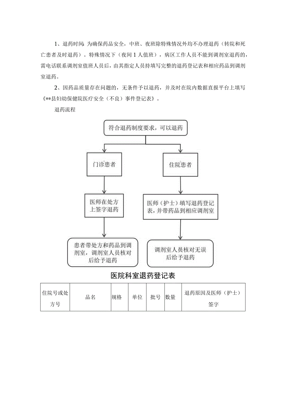 医院退药管理制度.docx_第2页