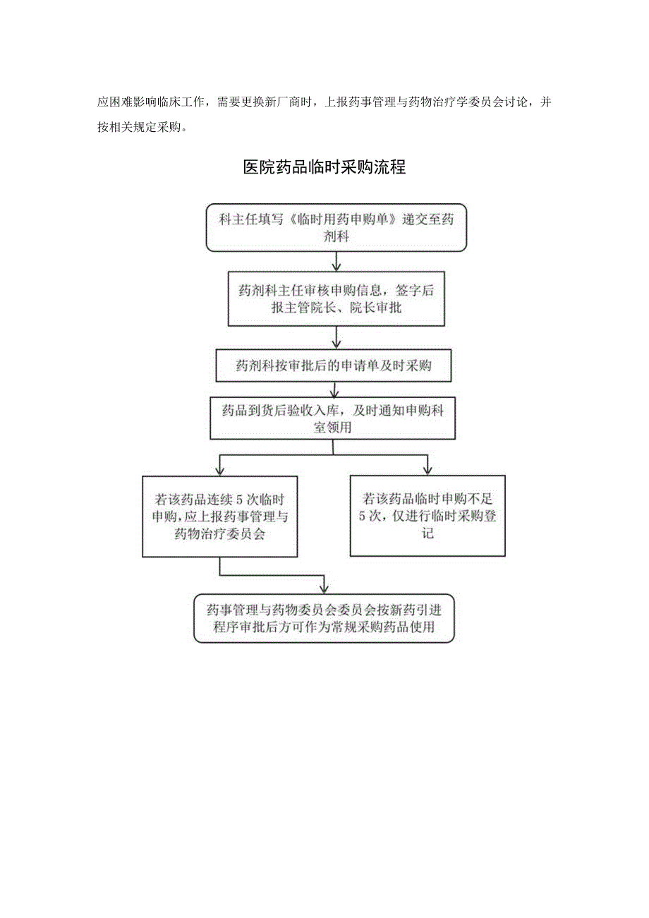 医院药品临时采购制度.docx_第2页