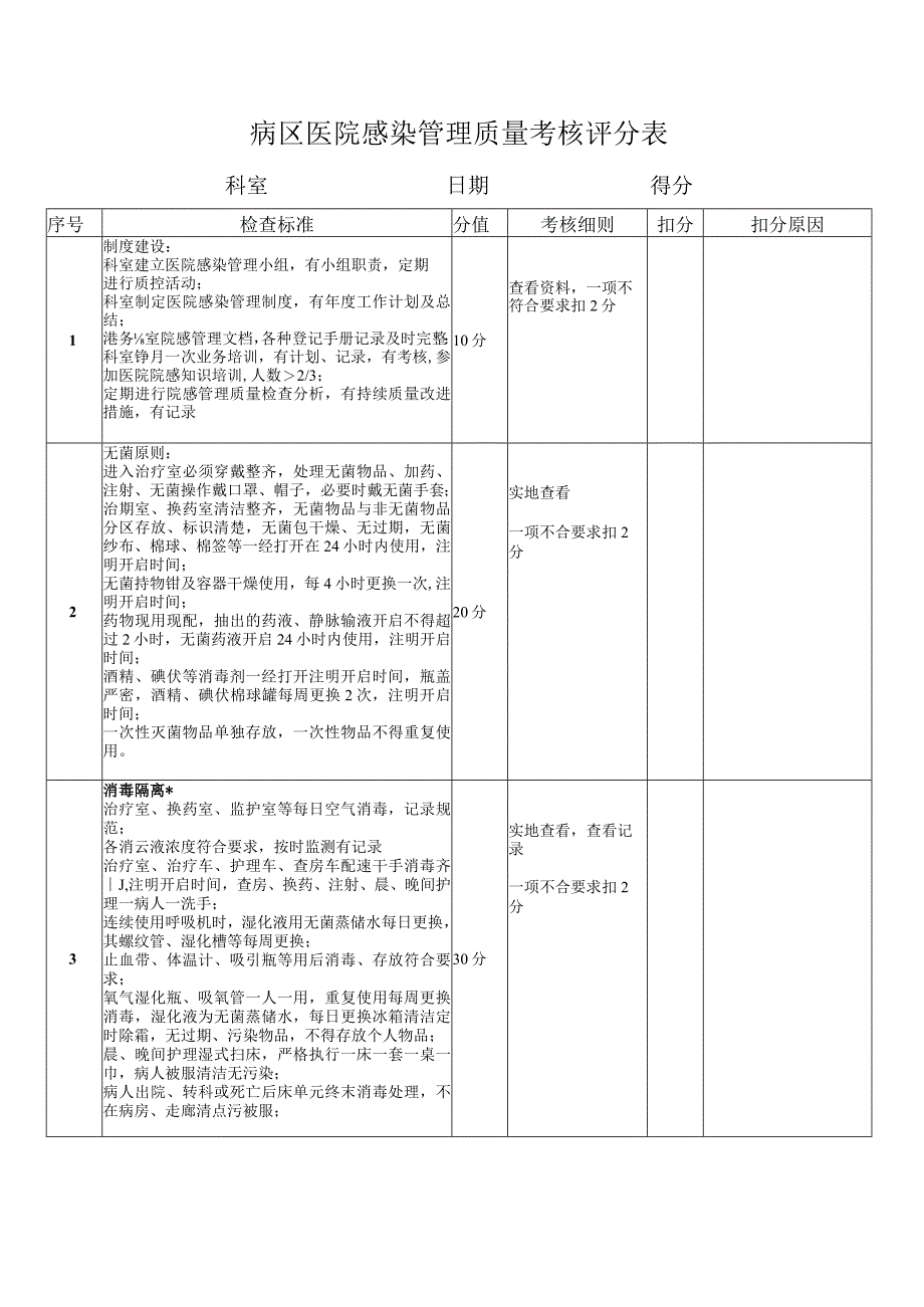 医院感染管理质量控制标准汇编.docx_第2页