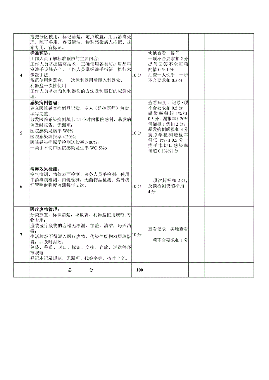 医院感染管理质量控制标准汇编.docx_第3页