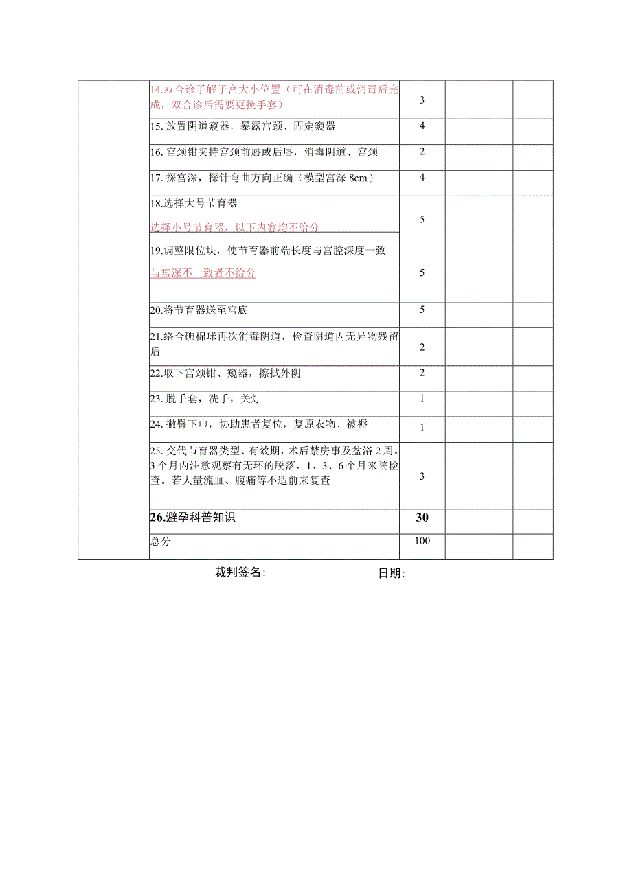 妇产科组初赛第2站评分卡（节育器的使用）.docx_第2页